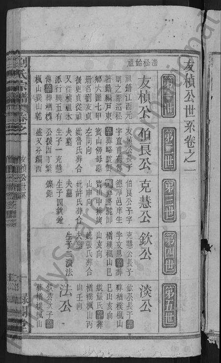 安徽刘氏族谱-刘氏宗谱 [25卷].pdf电子版预览图5