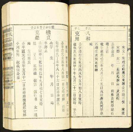 安徽龙氏族谱-龙氏宗谱.pdf电子版预览图5