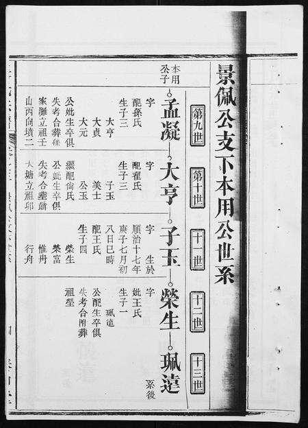 安徽聂氏族谱-聂氏宗谱.pdf电子版预览图5