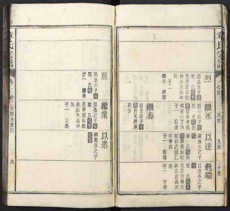 安徽童氏族谱-童氏宗谱.pdf电子版预览图5