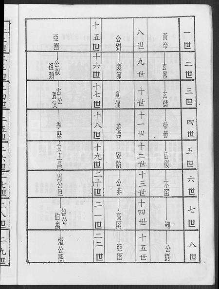 安徽汪氏族谱-皖桐梅城汪氏家谱 [20卷,及卷首].pdf电子版预览图5