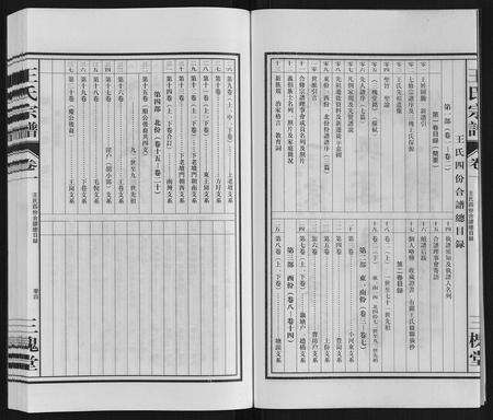 安徽王氏族谱-王氏宗谱.pdf电子版预览图5