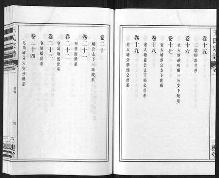 安徽王氏族谱-王氏宗谱[32卷].pdf电子版预览图5