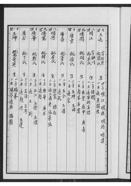 安徽郭氏族谱-郭氏族谱汾阳堂.pdf电子版预览图5