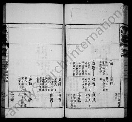 安徽李氏族谱-石埭李氏宗谱 [32卷首末各1卷].pdf电子版预览图5