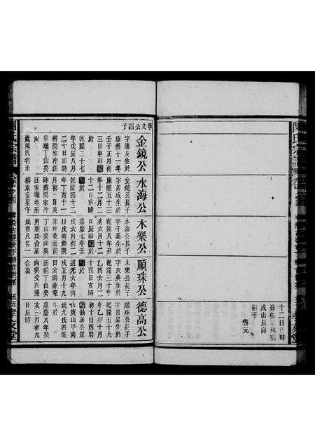 安徽闵氏族谱-闵氏宗谱 [9卷].pdf电子版预览图5