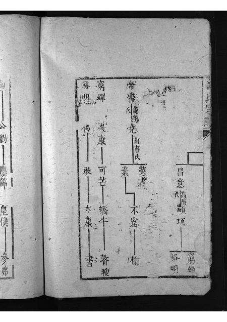 安徽潘氏族谱-潘氏宗谱 [不分卷].pdf电子版预览图5