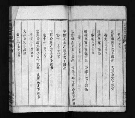 安徽汪氏族谱-汪氏宗谱 [42卷,含首末各1卷].pdf电子版预览图5