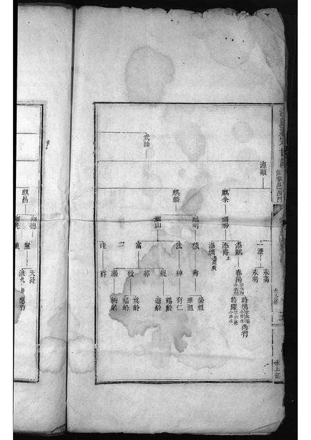 安徽汪氏族谱-汪氏通宗世谱 [残卷].pdf电子版预览图5