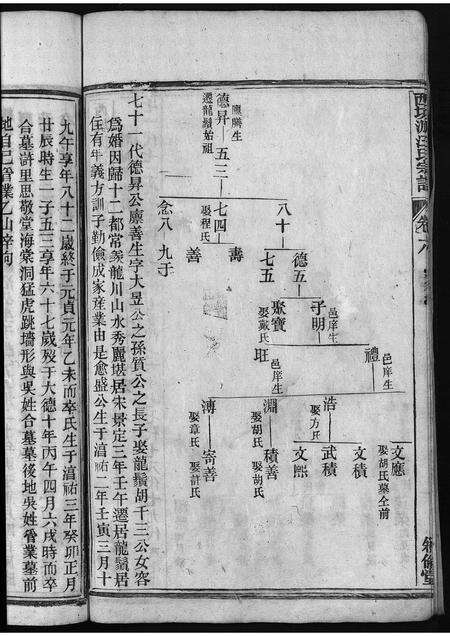 安徽汪氏族谱-绩邑上西坑族汪氏宗谱 [残卷].pdf电子版预览图5