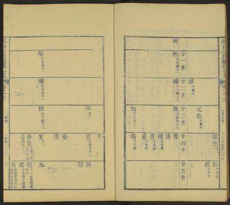 安徽王氏族谱-新安武口王氏统谱 [共264卷计40册].pdf电子版预览图5