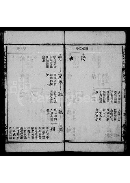 安徽王氏族谱-王氏宗谱 [12卷].pdf电子版预览图5