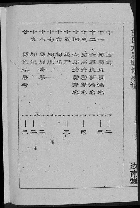 福建蓝氏族谱-蓝氏六届联修族谱.pdf电子版预览图5