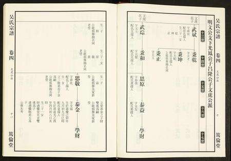 安徽吴氏族谱-吴氏宗谱.pdf电子版预览图5