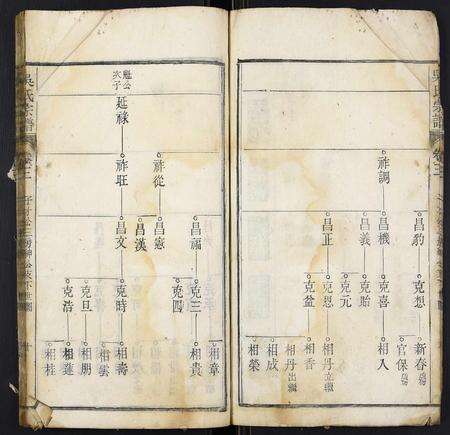 安徽吴氏族谱-吴氏宗谱.pdf电子版预览图5