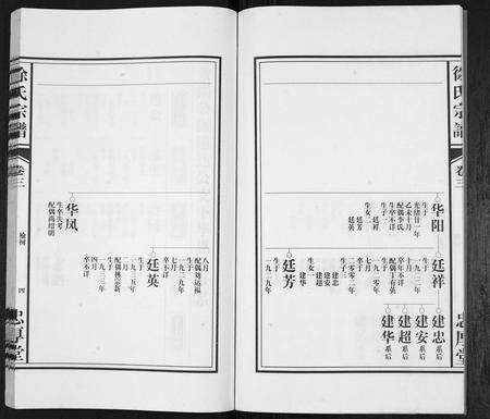 安徽徐氏族谱-徐氏宗谱.pdf电子版预览图5