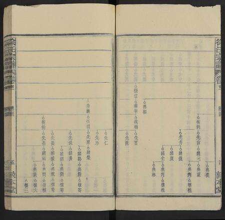 安徽徐氏汪氏族谱-徐汪宗谱 [残卷].pdf电子版预览图5