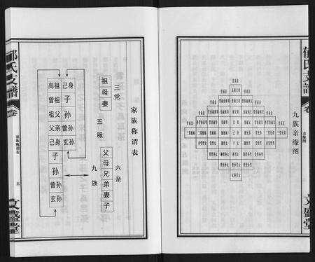 安徽郁氏族谱-郁氏支谱.pdf电子版预览图5