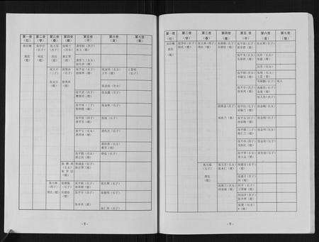 安徽张氏族谱-张氏宗谱.pdf电子版预览图5