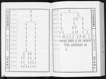 江西张氏族谱-三江张氏宗谱[3卷].pdf电子版预览图5