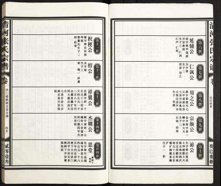 江西张氏族谱-清河张氏宗谱.pdf电子版预览图5