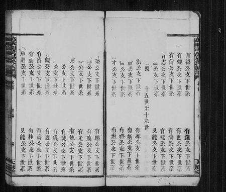 江西易氏族谱-万载易氏族谱 [4卷,首尾各1卷](万载谢溪易氏族谱).pdf电子版预览图5