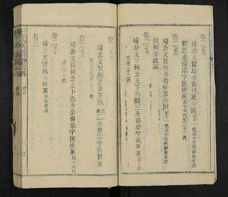 安徽王氏族谱-王氏族谱 [12卷,首末各1卷].pdf电子版预览图5