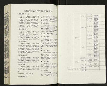 安徽吴氏族谱-吴氏宗谱.pdf电子版预览图5
