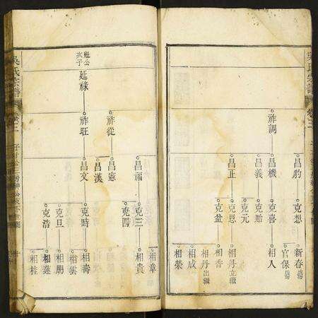 安徽吴氏族谱-吴氏宗谱.pdf电子版预览图5