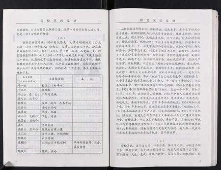 安徽吴氏族谱-吴氏宗谱[89卷首1卷].pdf电子版预览图5