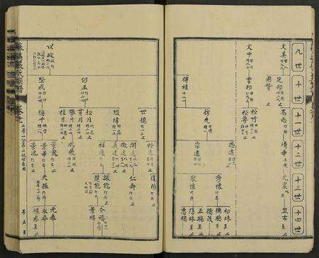 江西严氏族谱-苏溪严氏族谱 [20卷及卷首].pdf电子版预览图5