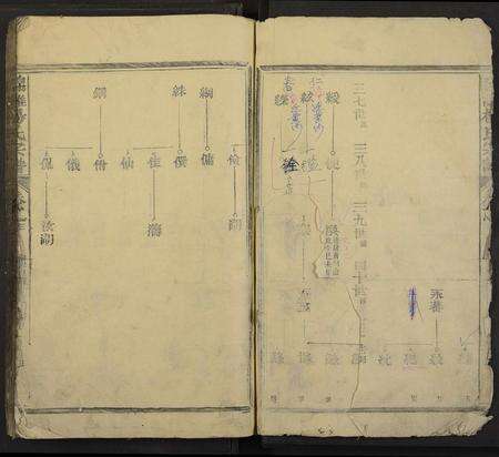 江西杨氏族谱-锦滩杨氏宗谱 [残卷].pdf电子版预览图5