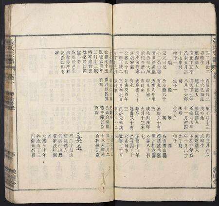 安徽张氏族谱-张氏宗谱.pdf电子版预览图5