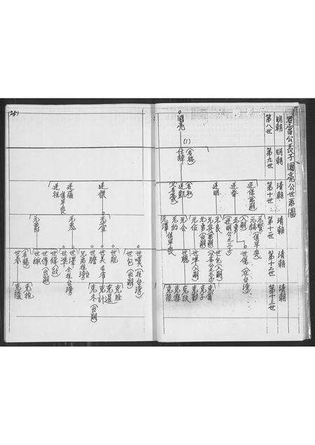 福建林氏族谱-[林氏]勤劳公世系全图.pdf电子版预览图5