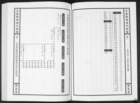 江西张氏族谱-永泰桥头张氏族谱[5卷首1卷].pdf电子版预览图5