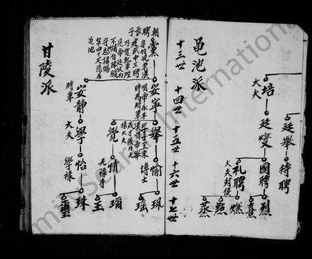 安徽周氏族谱-鹞石周氏支谱 [残卷].pdf电子版预览图5