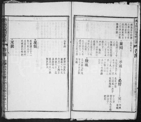 安徽周氏族谱-鹞石周氏诜羽堂支谱 [残卷].pdf电子版预览图5