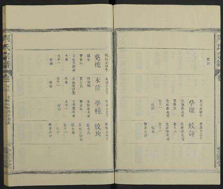 江西周氏族谱-周氏宗谱[21卷].pdf电子版预览图5