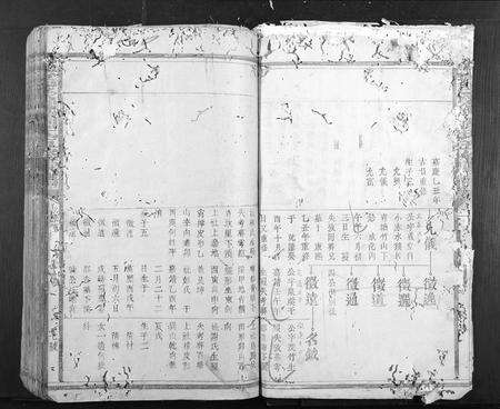 江西周氏族谱-兴邑荣洲周氏五修家谱[不分卷].pdf电子版预览图5