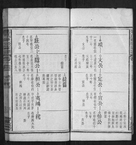 安徽朱氏族谱-朱氏瑛股宗谱.pdf电子版预览图5