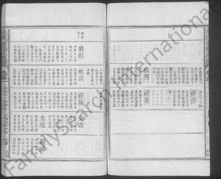 江西朱氏族谱-朱氏重修宗谱 [残卷].pdf电子版预览图5