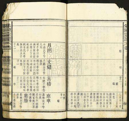 安徽朱氏陈氏族谱-朱陈宗谱.pdf电子版预览图5