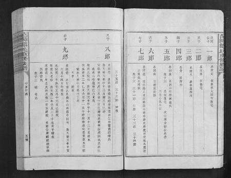 江西邹氏族谱-范阳邹氏重修族谱[不分卷].pdf电子版预览图5