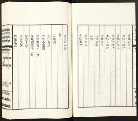 安徽未知族谱-张氏宗谱.pdf电子版预览图5