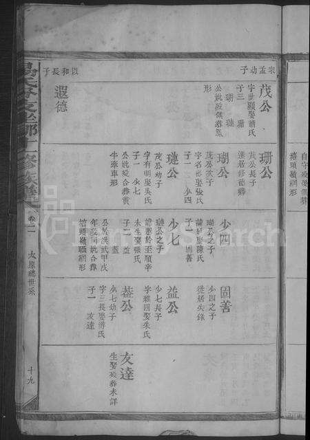 江西易氏族谱-易氏分支坐挪十一修族谱 [残卷].pdf电子版预览图5