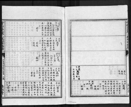 江西张氏族谱-雩都张氏二届联修族谱 [各房分卷].pdf电子版预览图5