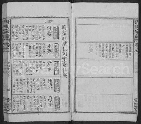 安徽周氏族谱-周氏宗谱 [25卷,系图3卷,首3卷].pdf电子版预览图5