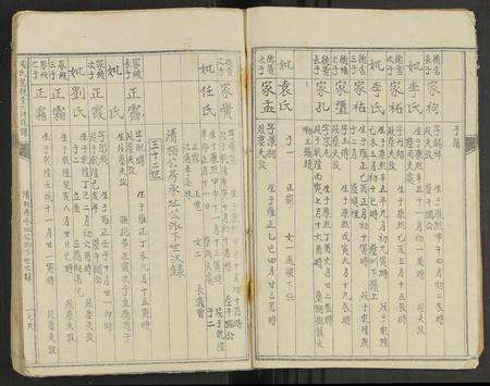 江西周氏族谱-周氏笃亲堂六修族谱 [不分卷].pdf电子版预览图5