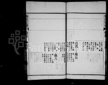 安徽张氏族谱-张氏宗谱 [38卷,末1卷].pdf电子版预览图5