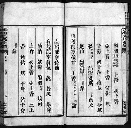 江西张氏族谱-张氏续修族谱 [8卷,首1卷].pdf电子版预览图5